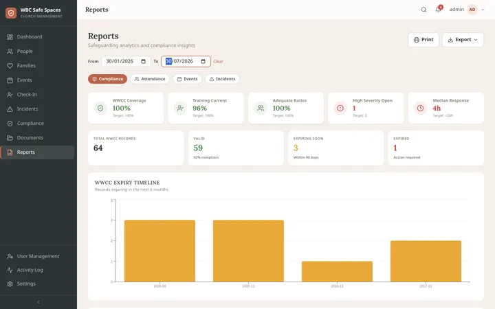 Reports, compliance tab: WWCC expiry timeline and coverage gaps.