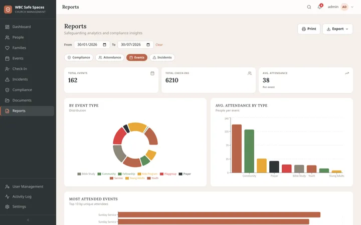 Reports, events tab: event rankings and a day-and-time heatmap.